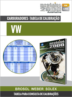 Tabelas VW