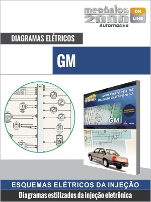 Diagramas GM