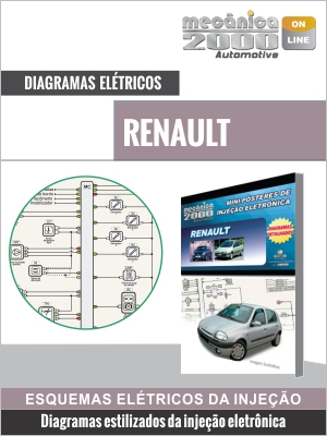 Diagramas RENAULT