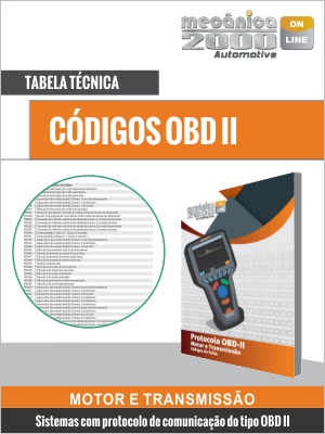 Codigos OBD II Motor