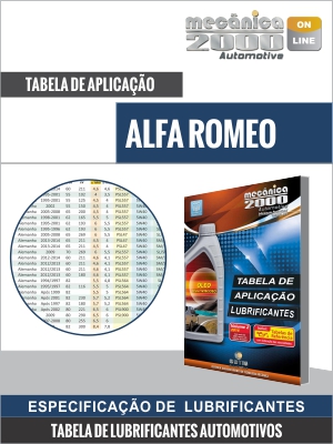 Tabela de aplicação de lubrificantes para motores ALFA ROMEO