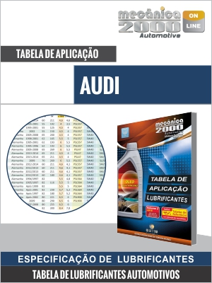 Tabela de aplicação de lubrificantes de motores AUDI