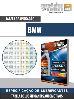 Tabela de aplicação de lubrificantes de motores BMW