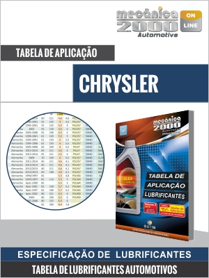 Tabela de aplicação de lubrificantes de motores CHRYSLER