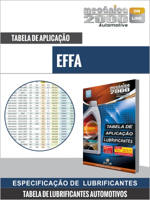 Tabela de aplicação de lubrificantes de motores EFFA