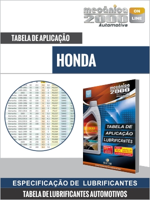 Tabela de aplicação de lubrificantes de motores HONDA