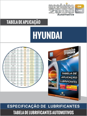 Tabela de aplicação de lubrificantes de motores HYUNDAI