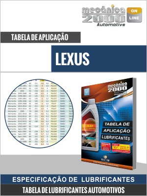 Tabela de aplicação de lubrificantes de motores LEXUS