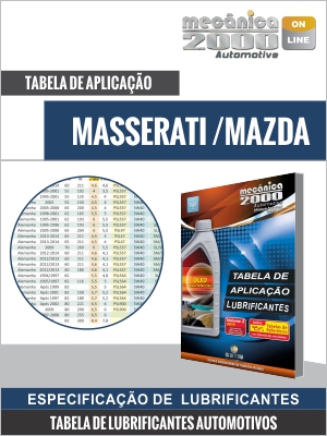 Tabela de aplicação de lubrificante MASSERATI / MAZDA