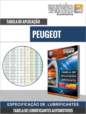 Tabela de aplicação de lubrificante PEUGEOT