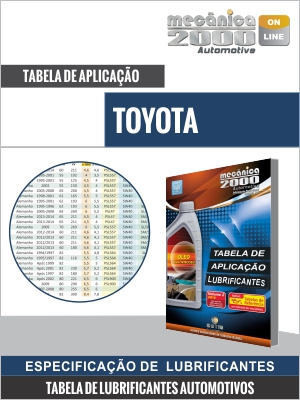 Tabela de aplicação  de lubrificantes TOYOTA